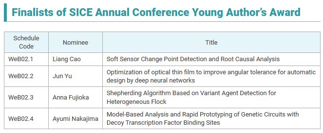 YU Jun博士がSICE Young Author’s Award Finalistsに選出されました